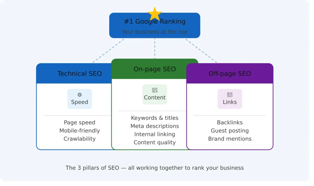 How Do Search Engines Actually Work?